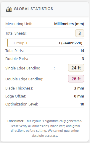 How to Use EdgeCraft Cutting Plan: Free Cutlist Optimizer for Sheet Cutting 7 Global statistics showing total sheets, cuts and edge banding